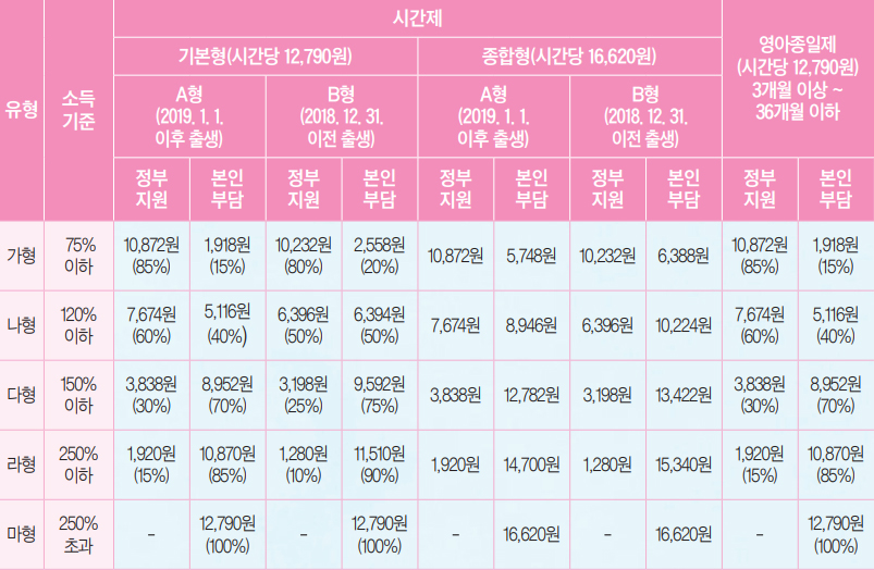 2026년 아이돌봄서비스 이용요금 안내