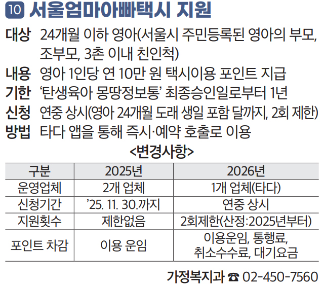 10 서울엄마아빠택시 지원