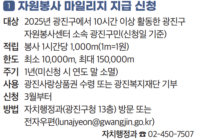 1 자원봉사 마일리지 지급 신청