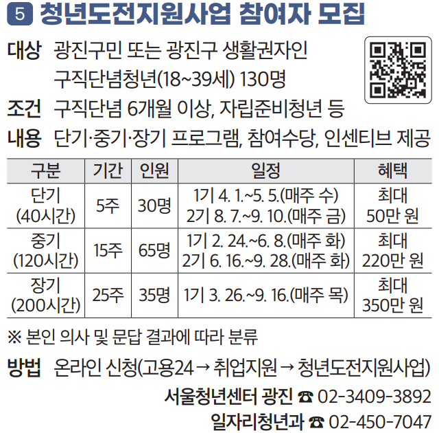 5 청년도전지원사업 참여자 모집