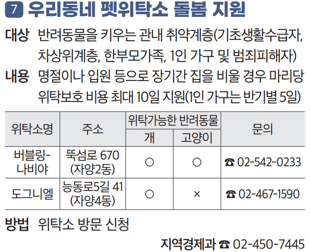 7 우리동네 펫위탁소 돌봄 지원