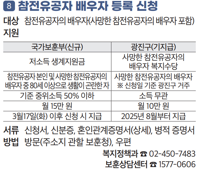8 참전유공자 배우자 등록 신청