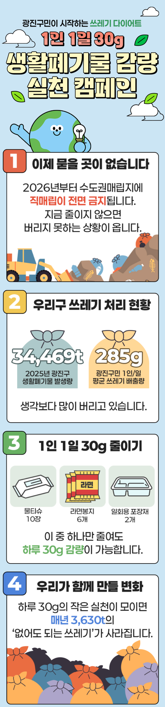 1인 1일 30g 생활폐기물 감량 실천 캠페인