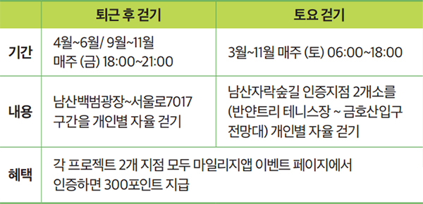 걷기 프로젝트 안내