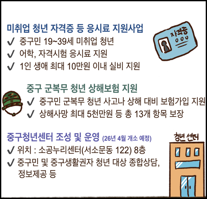 미취업 청년 자격증 등 응시료 지원사업 / 중구 군복무 청년 상해보험 지원 / 중구청년센터 조성 및 운영