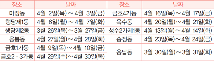 동별 방문 일정