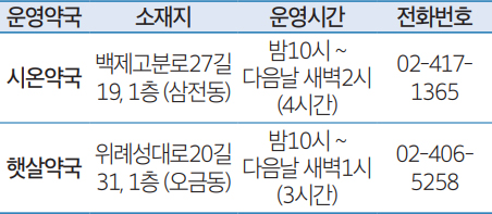 공공심야약국 안내