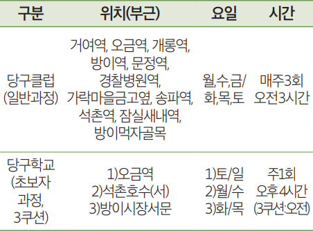 수강생 모집 안내