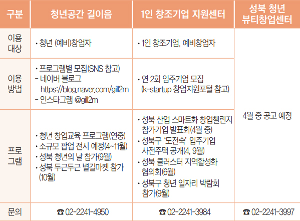 시설별 이용방법 안내