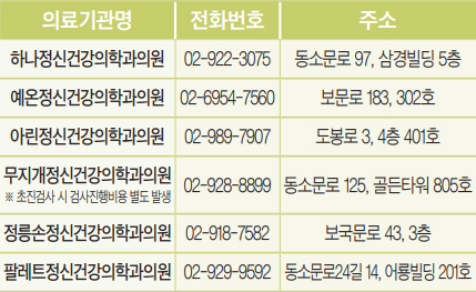 참여의료기관 안내