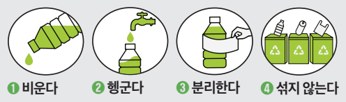 ① 비운다 ② 헹군다 ③ 분리한다 ④ 섞지 않는다