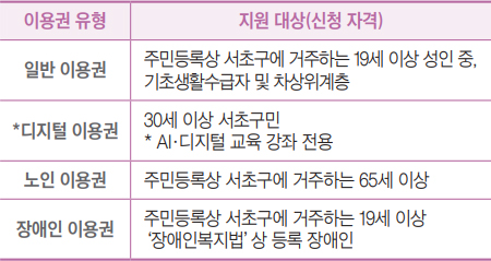 평생교육이용권 지원 안내