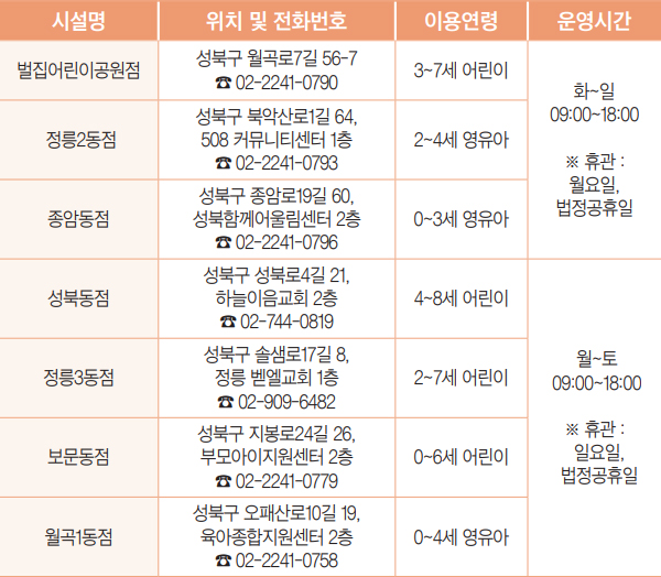 서울형 키즈카페 목록