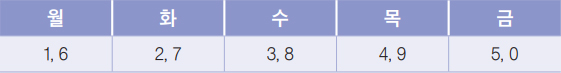 시행방법