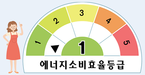 에너지소비효율등급