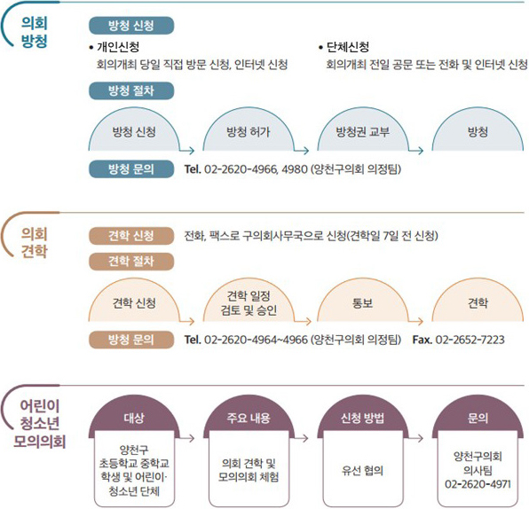 양천구의회 방청 및 견학 안내