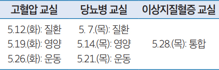 고혈압교실 안내