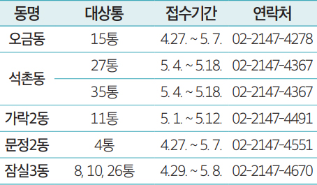 통장모집계획 안내