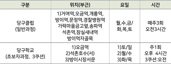 당구교실 모집 안내