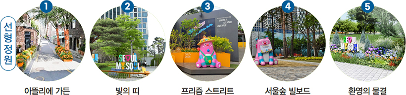 선형정원 : 1 아뜰리에 가든, 2 빛의 띠, 3 프리즘 스트리트, 4 서울숲 빌보드, 5 환영의 물결