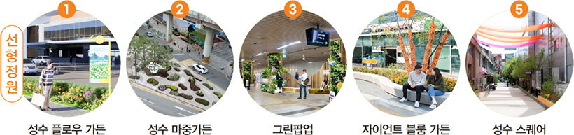 선형정원 : 1 성수 플로우 가든, 2 성수 마중가든, 3 그린팝업, 4 자이언트 블룸 가든, 5 성수 스퀘어
