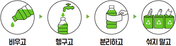 재활용의 기본 원칙