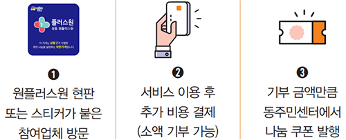 참여방법 안내