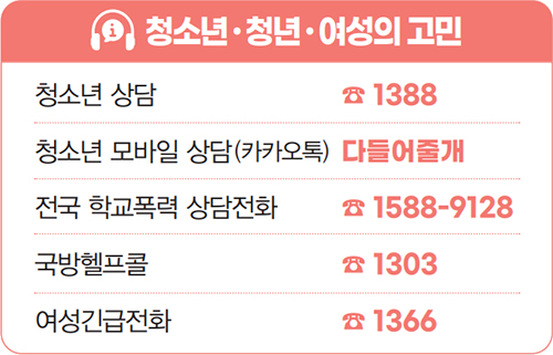 청소년·청년·여성의 고민 : 청소년 상담 ☎ 1388, 청소년 모바일 상담 (카카오톡) 다들어줄개, 전국 학교폭력 상담전화 ☎ 1588-9128, 국방헬프콜 ☎ 1303, 여성긴급전화 ☎ 1366