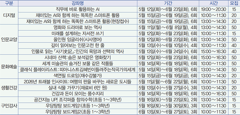 강좌 안내