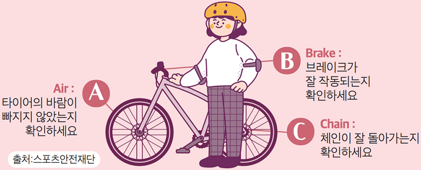 Air : 타이어의 바람이 빠지지 않았는지 확인하세요 / Brake : 브레이크가 잘 작동되는지 확인하세요 / Chain : 체인이 잘 돌아가는지 확인하세요