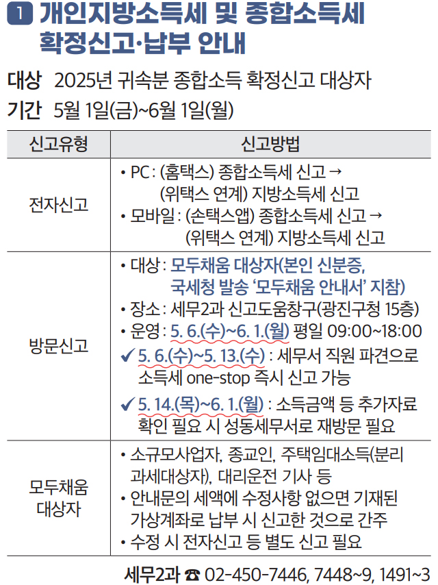 1 개인지방소득세 및 종합소득세 확정신고·납부 안내