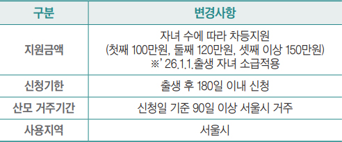 지원 안내