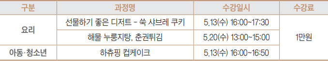 과정 안내