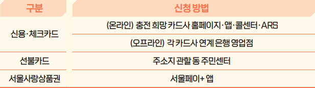 지급수단 안내