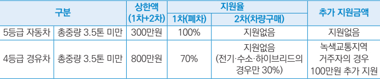 지원 안내