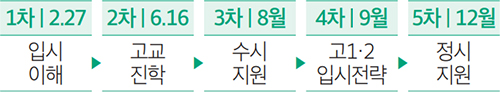 입시설명회 추진일정