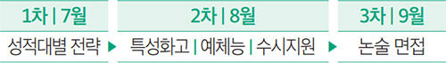 1:1 진학컨설팅 프로그램