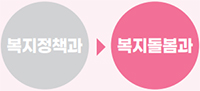 복지정책과 → 복지돌봄과