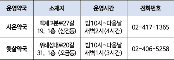 공공심야약국 운영 안내