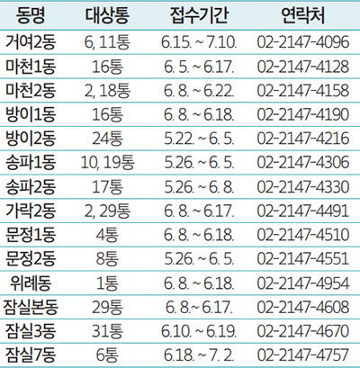 통장모집 안내