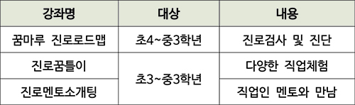 프로그램 안내