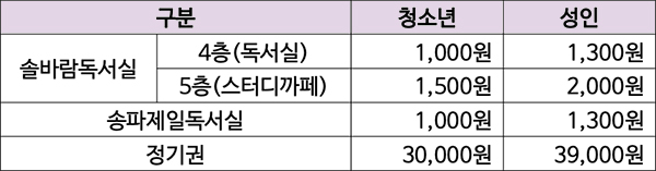 이용금액 안내