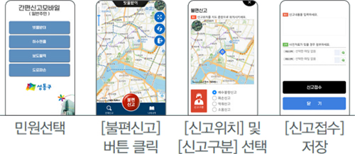 이용방법
