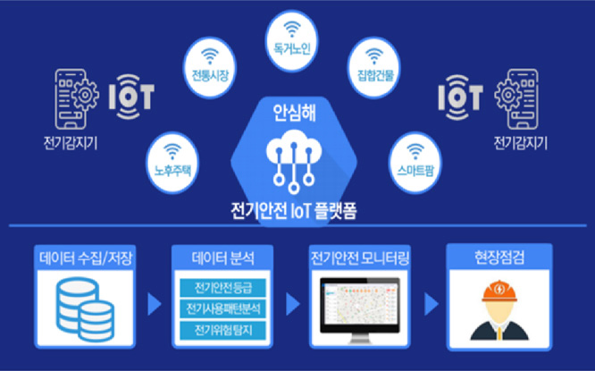 스마트 화재예방시스템 안내