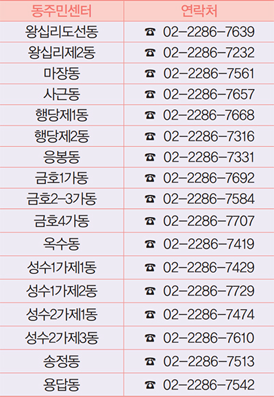 동주민센터 연락처 안내