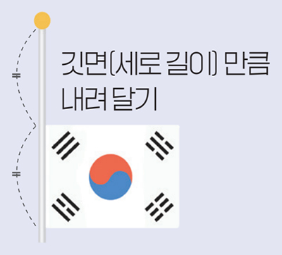 태극기 게양하는 방법