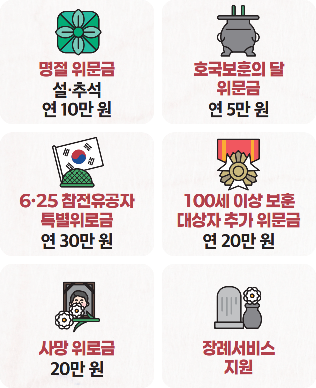 명절 위문금 / 호국보훈의 달 위문금 / 6·25 참전유공자 특별위로금 / 100세 이상 보훈 대상자 추가 위문금 / 사망 위로금 / 장례서비스 지원