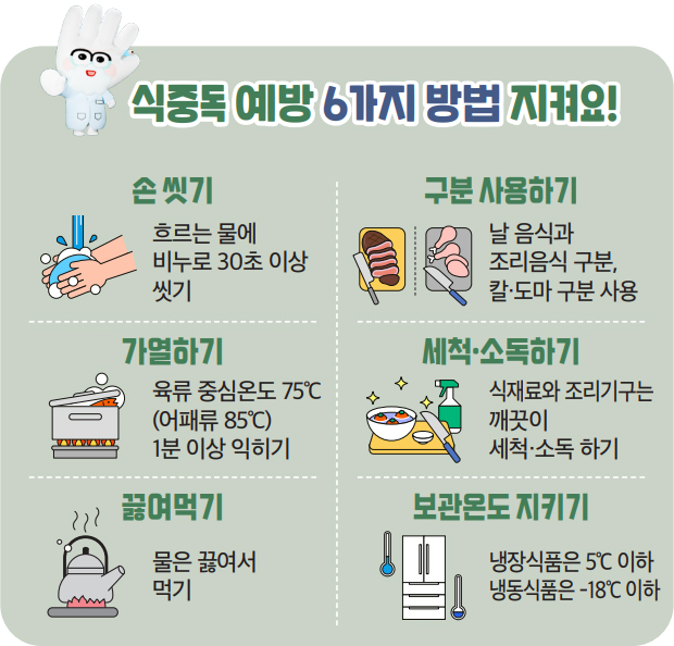 식중독 예방 6가지 방법 지켜요!