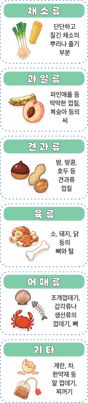 채소류, 과일류, 견과류, 육류, 어패류, 기타
