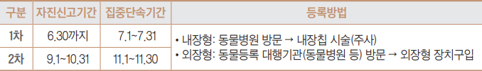 자진신고기간 안내